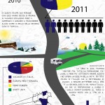 Infografica sulle Vacanze in Italia: Destinazioni e Tendenze