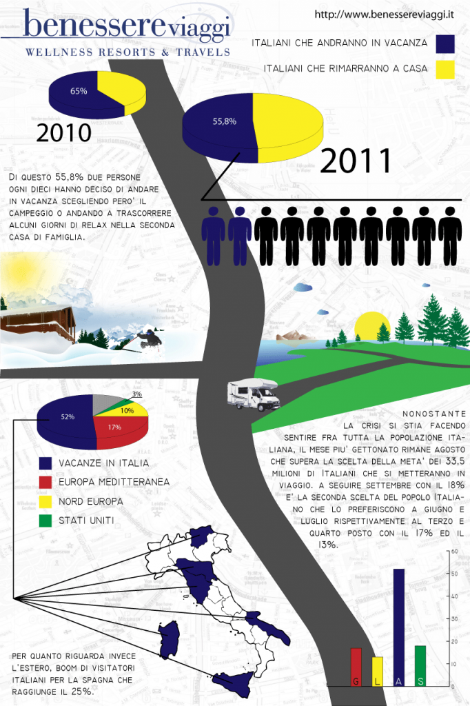 Viaggi vacanze italia benessere